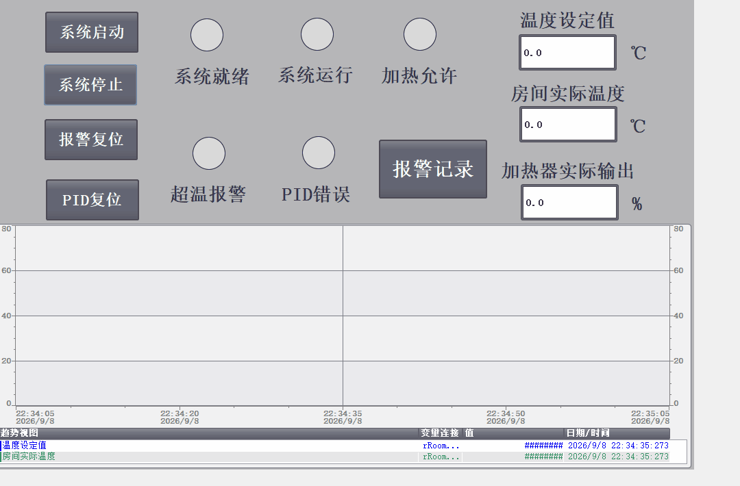 B2 原始演示：在 WinCC 中启动房间恒温 PID 仿真